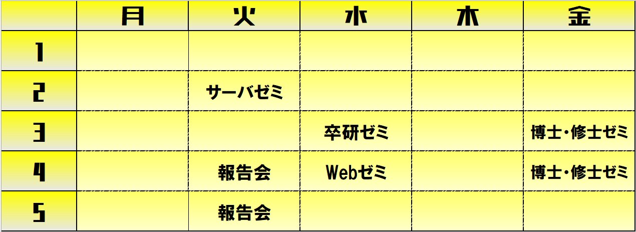 時間割