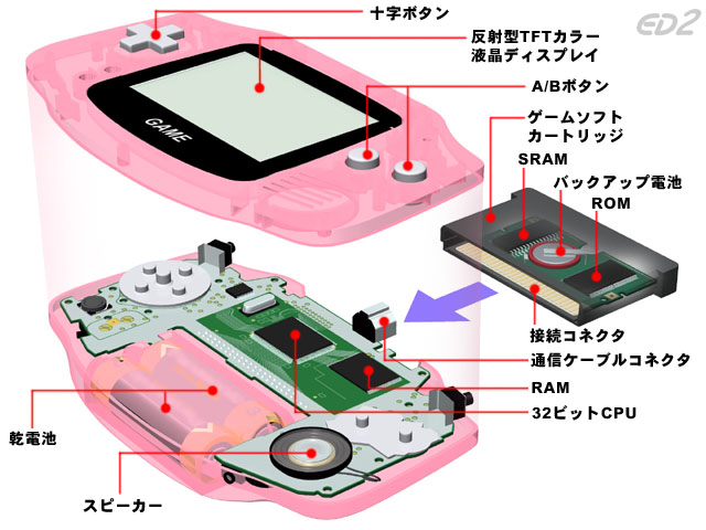 4108 ゲーム機