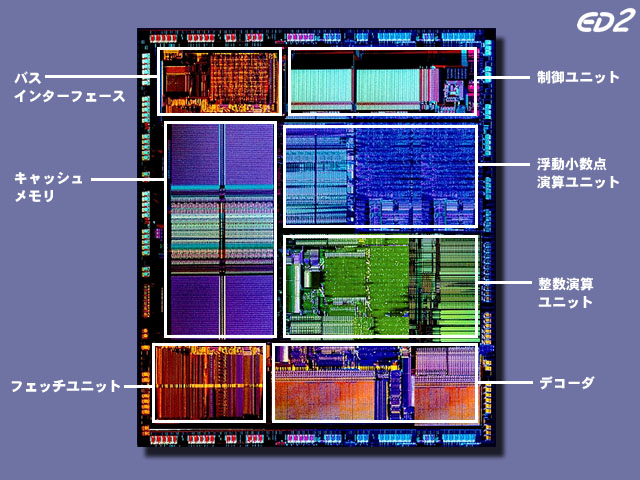 1401 CPUの構造