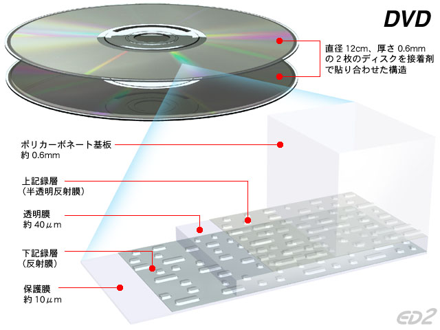 「ストレンジ・ワールド もうひとつの世界 ('22米)」DVDディスク