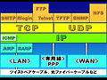 TCP/IP