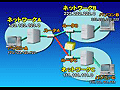 ルータの役割
